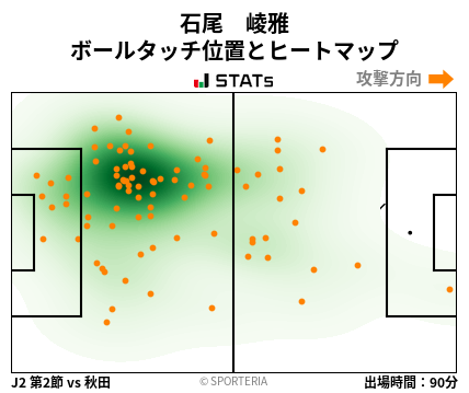 ヒートマップ - 石尾　崚雅