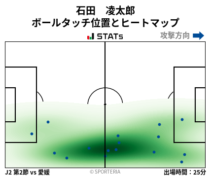 ヒートマップ - 石田　凌太郎