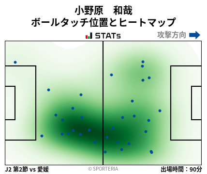 ヒートマップ - 小野原　和哉