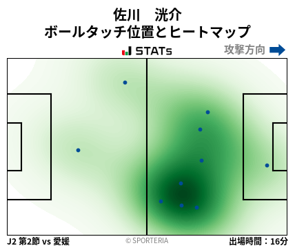 ヒートマップ - 佐川　洸介