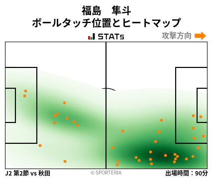 ヒートマップ - 福島　隼斗