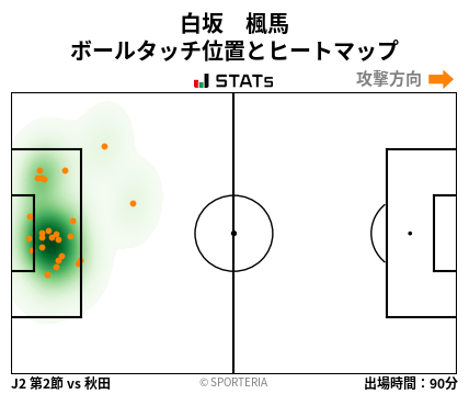 ヒートマップ - 白坂　楓馬