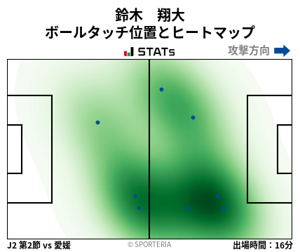 ヒートマップ - 鈴木　翔大