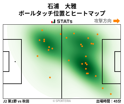ヒートマップ - 石浦　大雅