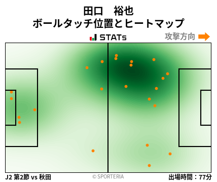 ヒートマップ - 田口　裕也