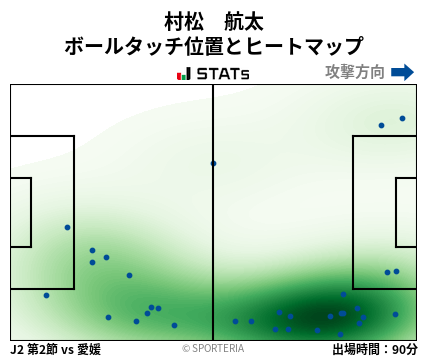 ヒートマップ - 村松　航太