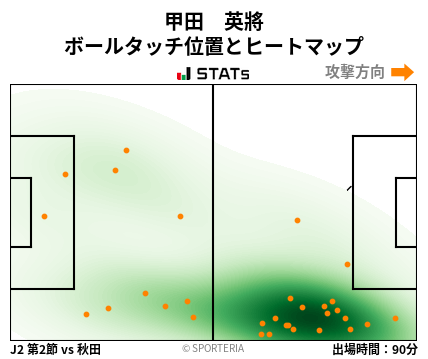ヒートマップ - 甲田　英將