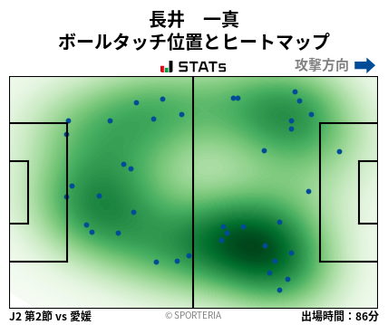 ヒートマップ - 長井　一真