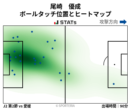 ヒートマップ - 尾崎　優成