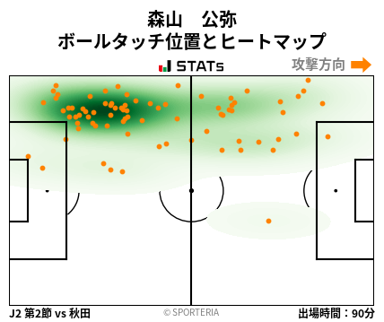 ヒートマップ - 森山　公弥