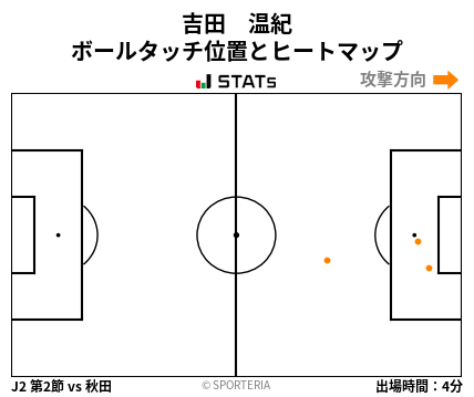ヒートマップ - 吉田　温紀