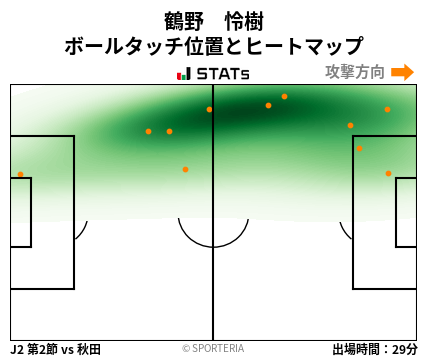 ヒートマップ - 鶴野　怜樹