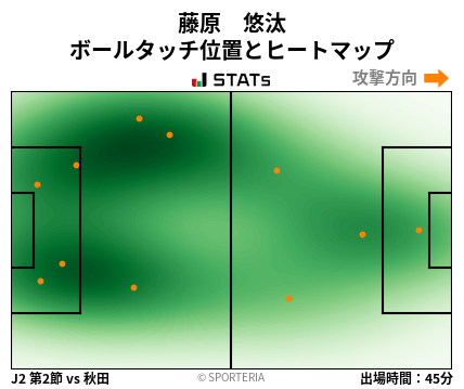 ヒートマップ - 藤原　悠汰