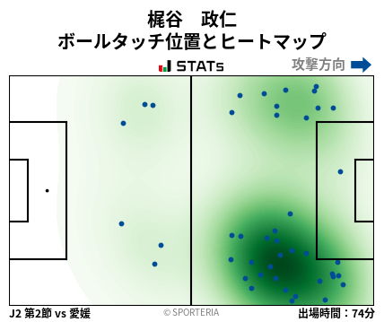 ヒートマップ - 梶谷　政仁