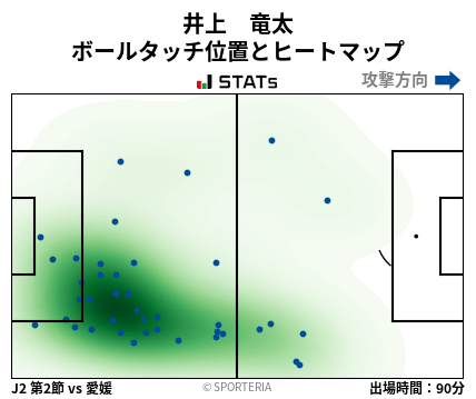 ヒートマップ - 井上　竜太