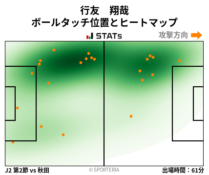 ヒートマップ - 行友　翔哉