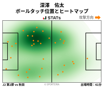 ヒートマップ - 深澤　佑太