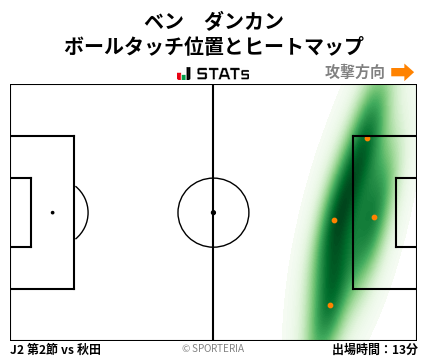 ヒートマップ - ベン　ダンカン