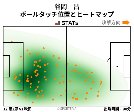 ヒートマップ - 谷岡　昌