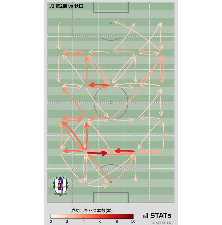 エリア間パス図