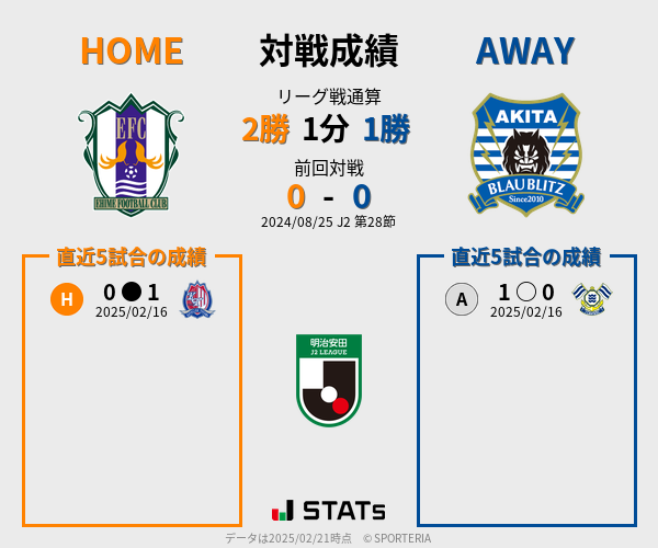 前節までの対戦成績