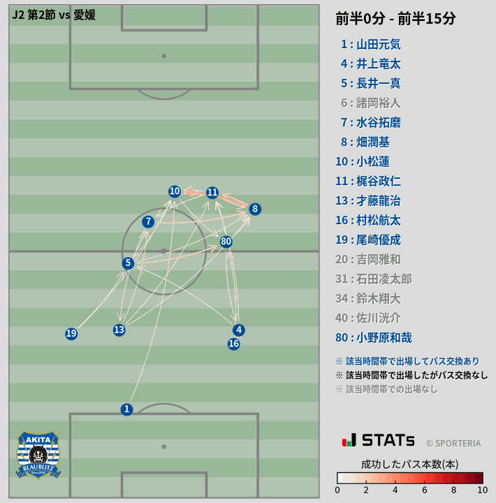 時間帯別パスネットワーク図