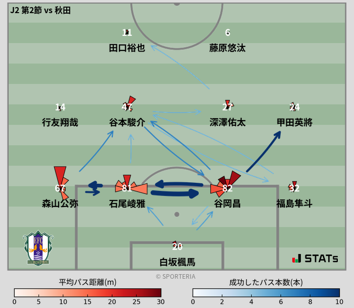 パスソナー・パスネットワーク