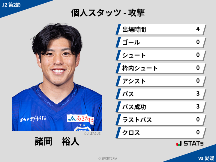 攻撃スタッツ - 諸岡　裕人