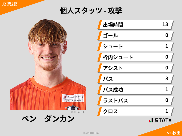 攻撃スタッツ - ベン　ダンカン