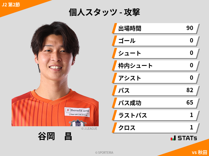 攻撃スタッツ - 谷岡　昌