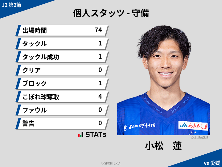 守備スタッツ - 小松　蓮