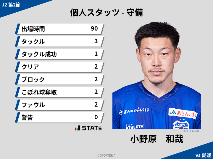 守備スタッツ - 小野原　和哉