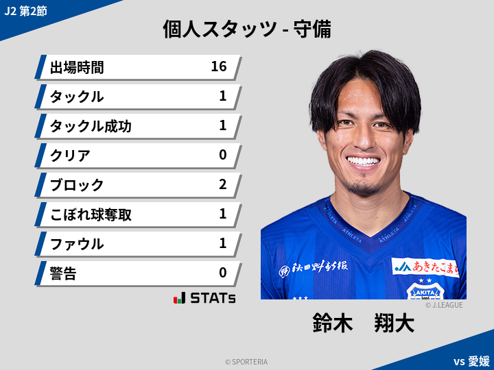 守備スタッツ - 鈴木　翔大