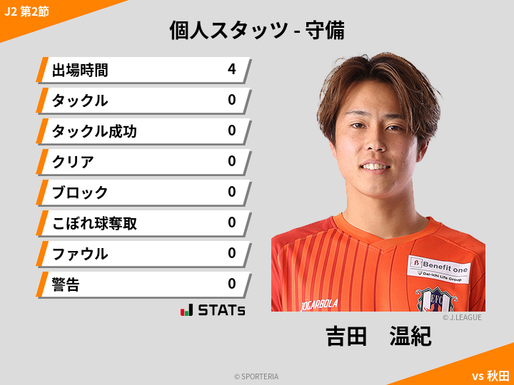 守備スタッツ - 吉田　温紀