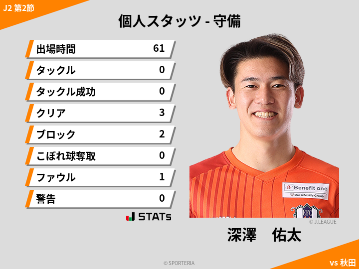 守備スタッツ - 深澤　佑太
