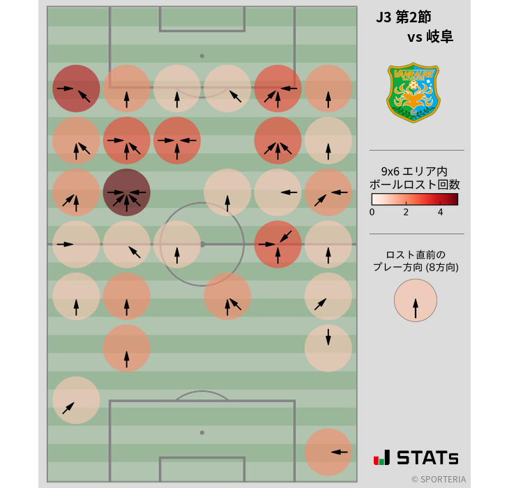 ボールロスト位置