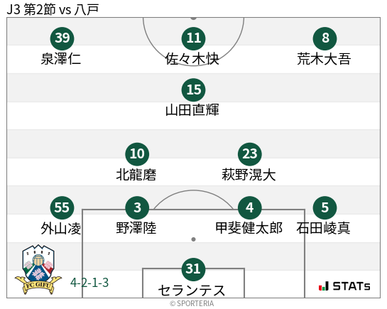 フォーメーション図