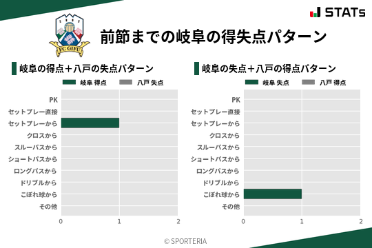 得失点パターン