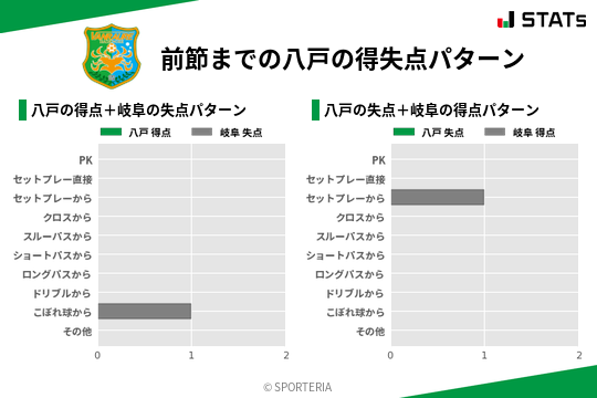 得失点パターン