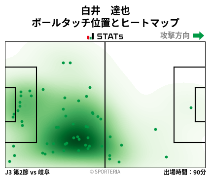 ヒートマップ - 白井　達也