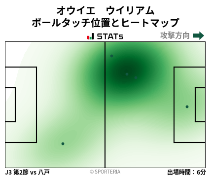 ヒートマップ - オウイエ　ウイリアム