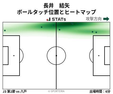 ヒートマップ - 長井　結矢