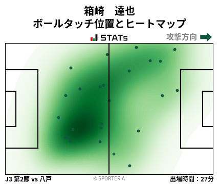 ヒートマップ - 箱崎　達也