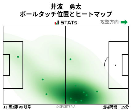 ヒートマップ - 井波　勇太