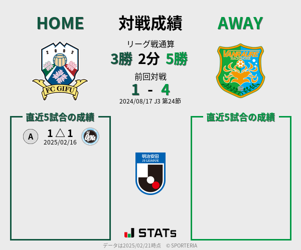前節までの対戦成績