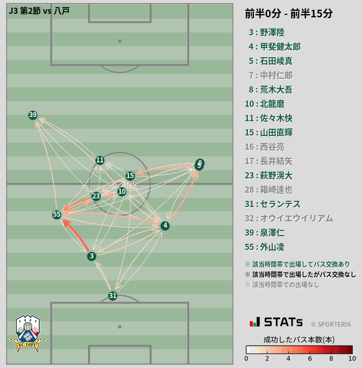 時間帯別パスネットワーク図