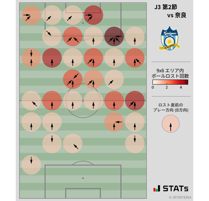 ボールロスト位置