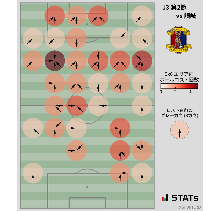 ボールロスト位置