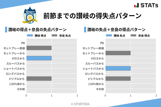 得失点パターン