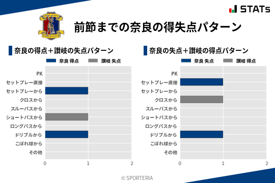 得失点パターン
